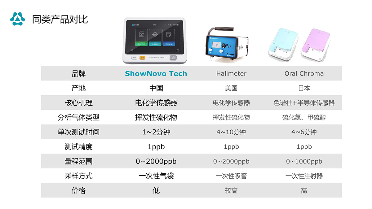 商用口臭检测仪